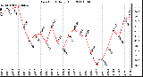 Milwaukee Weather Dew Point Daily High