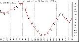 Milwaukee Weather Outdoor Humidity (Last 24 Hours)