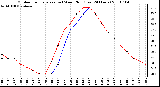 Milwaukee Weather Outdoor Temperature (vs) Wind Chill (Last 24 Hours)