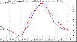 Milwaukee Weather Outdoor Temperature (vs) Heat Index (Last 24 Hours)