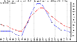 Milwaukee Weather Outdoor Temperature (vs) THSW Index per Hour (Last 24 Hours)