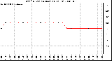 Milwaukee Weather Wind Direction (Last 24 Hours)