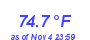 Milwaukee Weather Temperature High Month