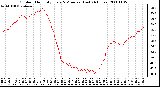 Milwaukee Weather Outdoor Humidity Every 5 Minutes (Last 24 Hours)