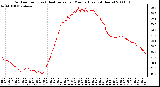 Milwaukee Weather Outdoor Temp (vs) Heat Index per Minute (Last 24 Hours)