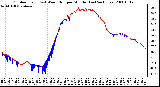 Milwaukee Weather Outdoor Temp (vs) Wind Chill per Minute (Last 24 Hours)