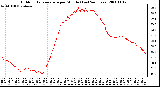 Milwaukee Weather Outdoor Temperature per Minute (Last 24 Hours)