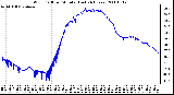 Milwaukee Weather Wind Chill per Minute (Last 24 Hours)