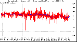 Milwaukee Weather Normalized and Average Wind Direction (Last 24 Hours)