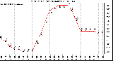 Milwaukee Weather Heat Index (Last 24 Hours)