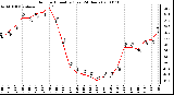 Milwaukee Weather Outdoor Humidity (Last 24 Hours)