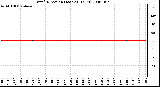 Milwaukee Weather Wind Direction (Last 24 Hours)