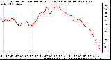 Milwaukee Weather Outdoor Temp (vs) Heat Index per Minute (Last 24 Hours)