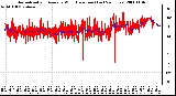 Milwaukee Weather Normalized and Average Wind Direction (Last 24 Hours)