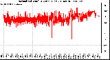 Milwaukee Weather Normalized Wind Direction (Last 24 Hours)