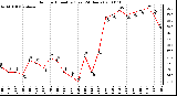 Milwaukee Weather Outdoor Humidity (Last 24 Hours)