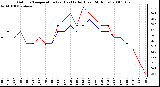 Milwaukee Weather Outdoor Temperature (vs) Heat Index (Last 24 Hours)