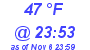 Milwaukee Weather Wind Chill Low Today