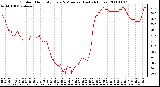 Milwaukee Weather Outdoor Humidity Every 5 Minutes (Last 24 Hours)