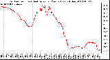 Milwaukee Weather Outdoor Temp (vs) Heat Index per Minute (Last 24 Hours)