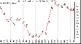 Milwaukee Weather Outdoor Humidity (Last 24 Hours)