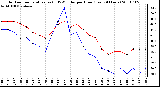 Milwaukee Weather Outdoor Temperature (vs) THSW Index per Hour (Last 24 Hours)