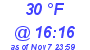 Milwaukee Weather Wind Chill Low Today