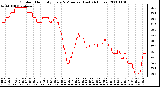 Milwaukee Weather Outdoor Humidity Every 5 Minutes (Last 24 Hours)