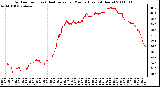 Milwaukee Weather Outdoor Temp (vs) Heat Index per Minute (Last 24 Hours)