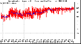 Milwaukee Weather Normalized and Average Wind Direction (Last 24 Hours)