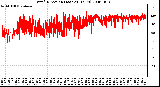 Milwaukee Weather Wind Direction (Last 24 Hours)