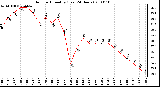 Milwaukee Weather Outdoor Humidity (Last 24 Hours)