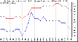 Milwaukee Weather Outdoor Temperature (vs) THSW Index per Hour (Last 24 Hours)