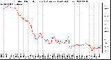 Milwaukee Weather Outdoor Humidity Every 5 Minutes (Last 24 Hours)