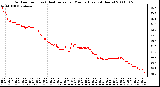 Milwaukee Weather Outdoor Temp (vs) Heat Index per Minute (Last 24 Hours)