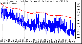 Milwaukee Weather Outdoor Temp (vs) Wind Chill per Minute (Last 24 Hours)