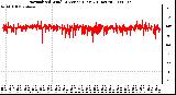 Milwaukee Weather Normalized Wind Direction (Last 24 Hours)