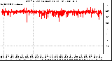 Milwaukee Weather Wind Direction (Last 24 Hours)