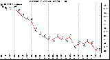 Milwaukee Weather Dew Point (Last 24 Hours)