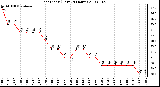 Milwaukee Weather Heat Index (Last 24 Hours)