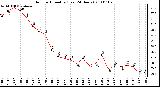 Milwaukee Weather Outdoor Humidity (Last 24 Hours)