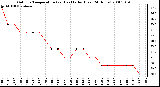 Milwaukee Weather Outdoor Temperature (vs) Heat Index (Last 24 Hours)