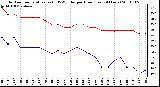 Milwaukee Weather Outdoor Temperature (vs) THSW Index per Hour (Last 24 Hours)