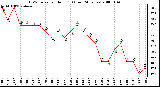 Milwaukee Weather THSW Index per Hour (F) (Last 24 Hours)