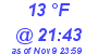 Milwaukee Weather Dewpoint High Low Today