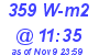 Milwaukee Weather Solar Radiation High Today