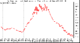 Milwaukee Weather Outdoor Temp (vs) Heat Index per Minute (Last 24 Hours)