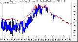 Milwaukee Weather Outdoor Temp (vs) Wind Chill per Minute (Last 24 Hours)