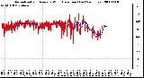 Milwaukee Weather Normalized and Average Wind Direction (Last 24 Hours)