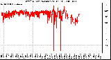 Milwaukee Weather Wind Direction (Last 24 Hours)